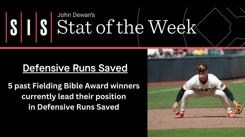 5 past Fielding Bible Award Winners Currently Lead Their Position in Defensive Runs Saved.
